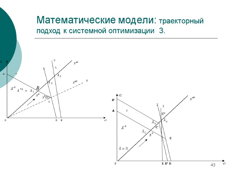 43 Математические модели: траекторный подход к системной оптимизации 3. 43 Математические модели: траекторный подход к системной оптимизации 3.